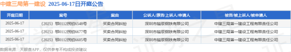 途乐证券 中建三局第一建设作为被告/被上诉人的3起涉及买卖合同纠纷的诉讼将于2025年6月17日开庭