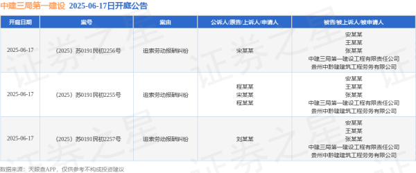 云天华成 中建三局第一建设作为被告/被上诉人的3起涉及追索劳动报酬纠纷的诉讼将于2025年6月17日开庭