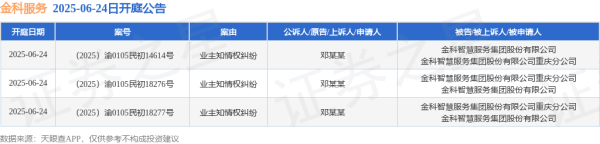 牛顺网 金科服务作为被告/被上诉人的3起涉及业主知情权纠纷的诉讼将于2025年6月24日开庭