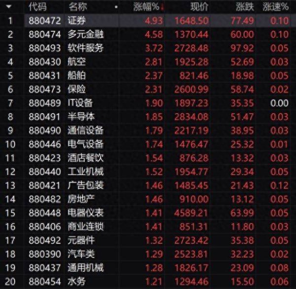 文商期货配资 3.6万亿重磅！中国股市，彻底爆发！
