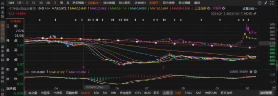 掌心策略 国资接盘*ST华微，索赔格局将变？